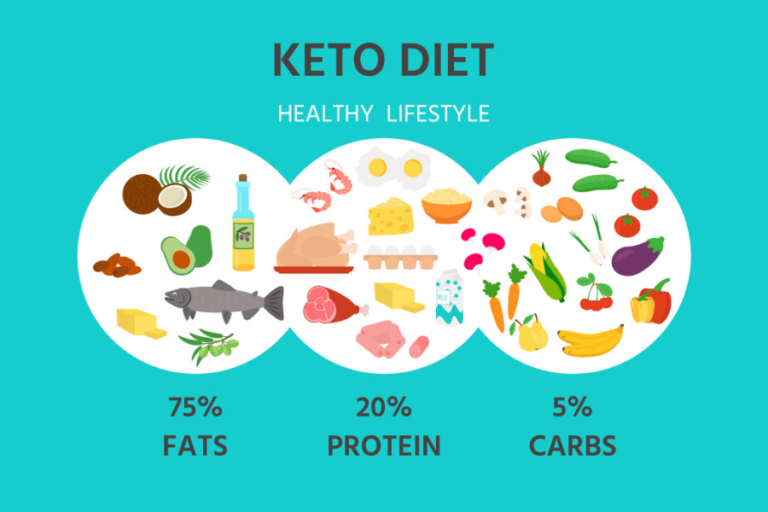Ketogenic Diet