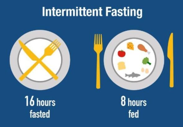Intermittent Fasting