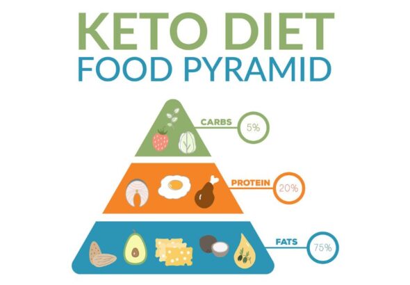Keto Diet