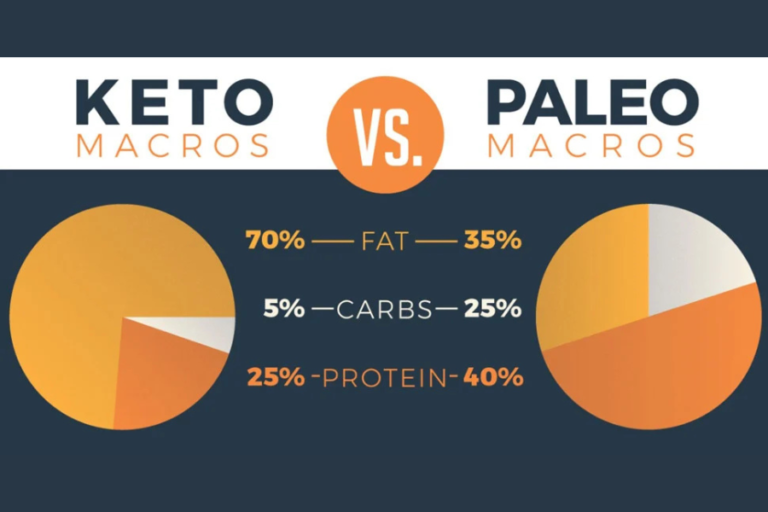 Keto vs Paleo Diet