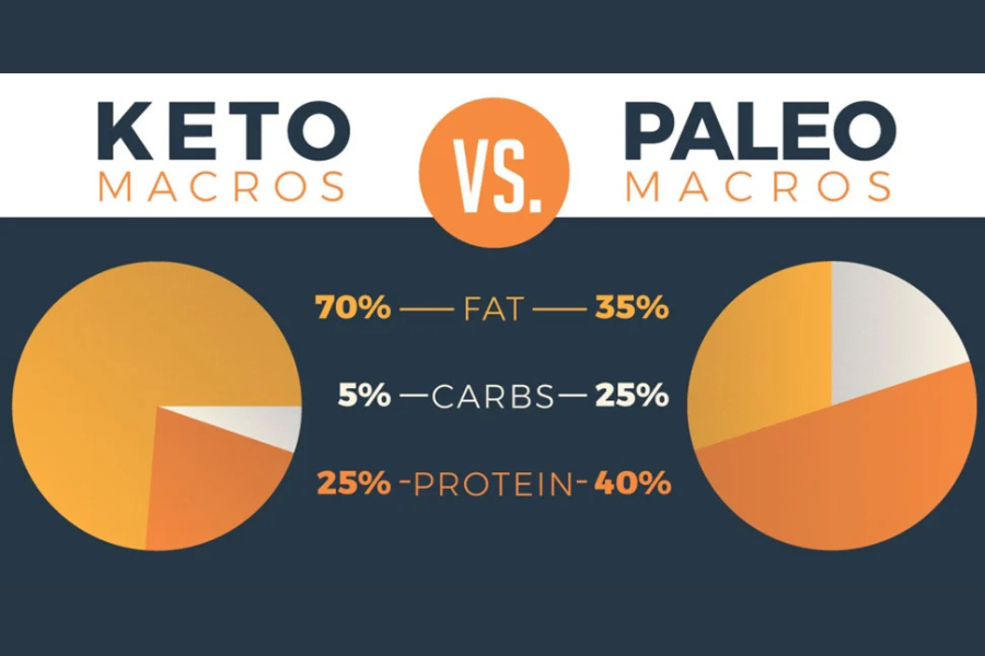 Keto vs Paleo Diet
